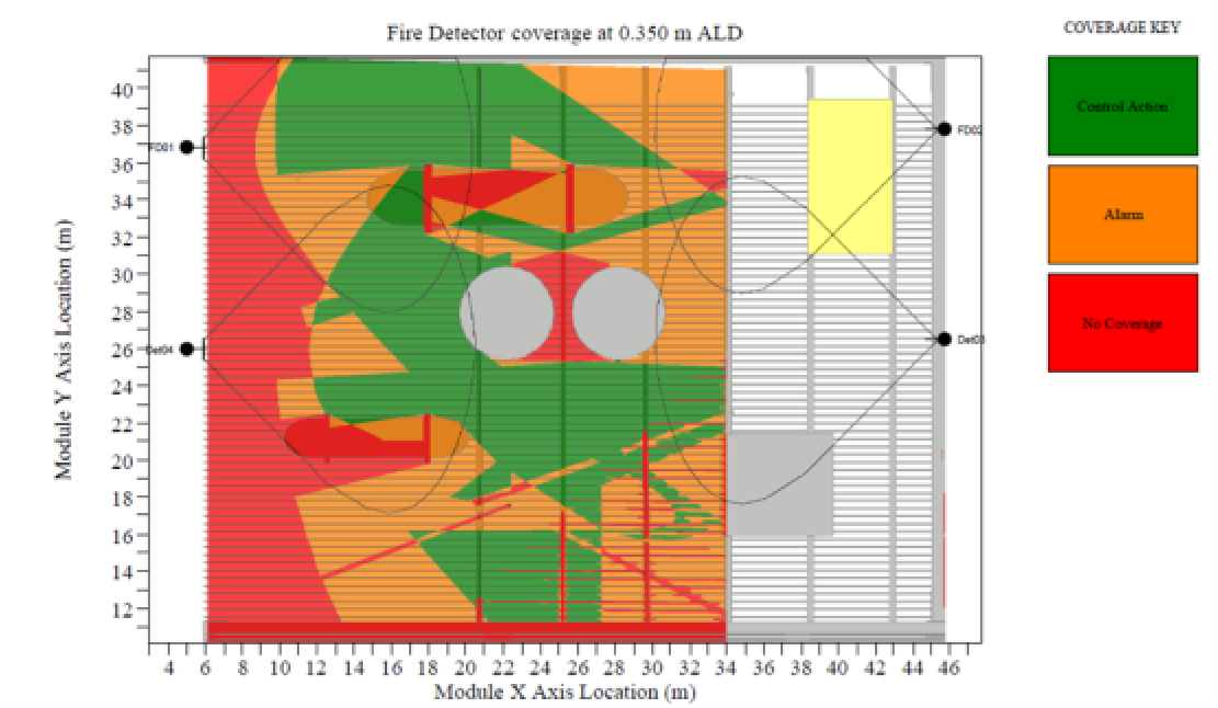 Fire & Gas Mapping: Tesis Güvenliği & BS60080