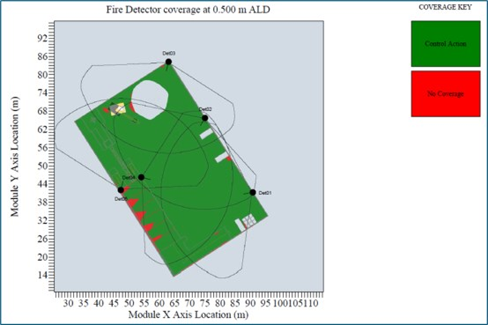 Fire & Gas Mapping: Tesis Güvenliği & BS60080